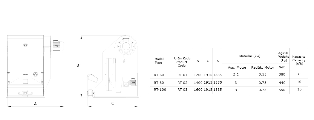 triyor degirmen makinesi teknik
